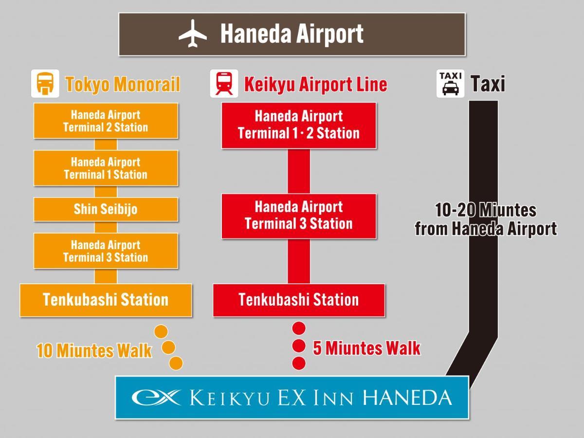 Keikyu Ex Inn Haneda Токіо Екстер'єр фото